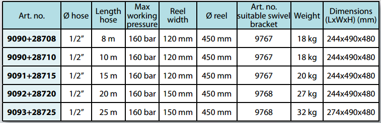 ts kỹ thuật 9090
