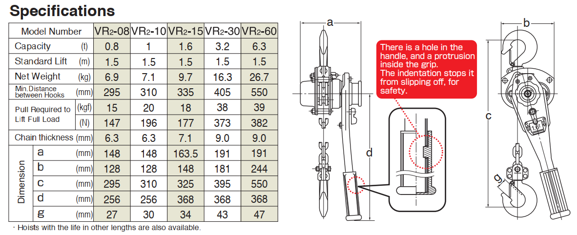 ts ky thuat pa lang xich lac tay VR2-08