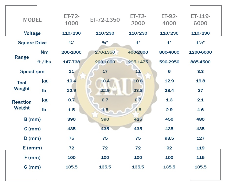 bang ts ky thuat san pham sung dien siet luc