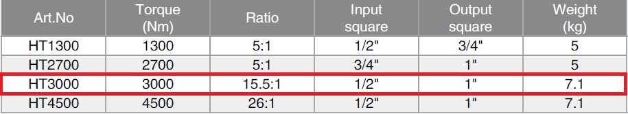 ts ky thuat co le nhan luc 3000 N.m