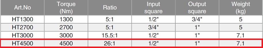 Ts ky thuat co le nhan luc 4500 N.m