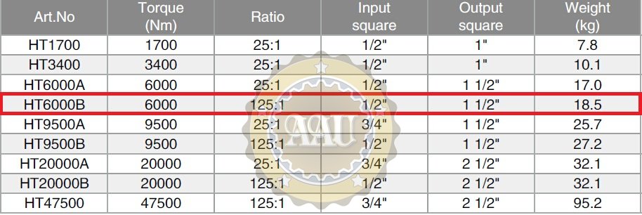 ts ky thuat co le nhan luc HT6000B http://thegioithuyluc.com.vn/
