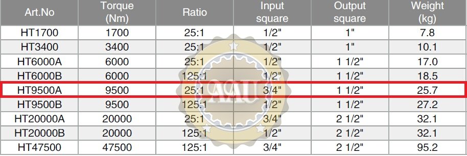 Ts ky thuat co le nhan luc 9500 N.m http://thegioithuyluc.com.vn/